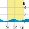 Horseshoe Keys tide chart for Thursday, May 6, 2021