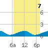 Horseshoe Keys tide chart for Friday, May 7, 2021