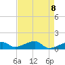 Horseshoe Keys tide chart for Saturday, May 8, 2021