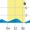 Horseshoe Keys tide chart for Sunday, May 9, 2021