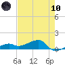 Horseshoe Keys tide chart for Thursday, June 10, 2021