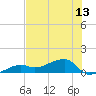 Horseshoe Keys tide chart for Sunday, June 13, 2021