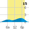 Horseshoe Keys tide chart for Tuesday, June 15, 2021