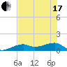 Horseshoe Keys tide chart for Thursday, June 17, 2021