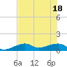 Horseshoe Keys tide chart for Friday, June 18, 2021