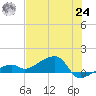 Horseshoe Keys tide chart for Thursday, June 24, 2021