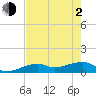 Horseshoe Keys tide chart for Wednesday, June 2, 2021