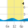 Horseshoe Keys tide chart for Friday, June 4, 2021