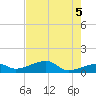 Horseshoe Keys tide chart for Saturday, June 5, 2021