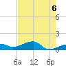 Horseshoe Keys tide chart for Sunday, June 6, 2021