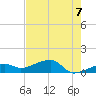 Horseshoe Keys tide chart for Monday, June 7, 2021