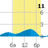 Horseshoe Keys tide chart for Sunday, July 11, 2021