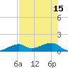 Horseshoe Keys tide chart for Thursday, July 15, 2021