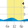 Horseshoe Keys tide chart for Sunday, July 4, 2021