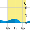Horseshoe Keys tide chart for Tuesday, July 6, 2021