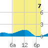 Horseshoe Keys tide chart for Wednesday, July 7, 2021