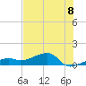 Horseshoe Keys tide chart for Thursday, July 8, 2021