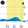 Horseshoe Keys tide chart for Friday, July 9, 2021