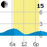 Horseshoe Keys tide chart for Sunday, August 15, 2021