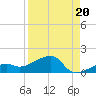 Horseshoe Keys tide chart for Friday, August 20, 2021
