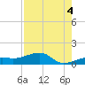 Horseshoe Keys tide chart for Wednesday, August 4, 2021