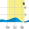 Horseshoe Keys tide chart for Friday, August 6, 2021