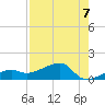 Horseshoe Keys tide chart for Saturday, August 7, 2021