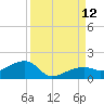 Horseshoe Keys tide chart for Sunday, September 12, 2021