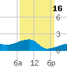 Horseshoe Keys tide chart for Thursday, September 16, 2021
