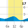 Horseshoe Keys tide chart for Friday, September 17, 2021