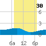 Horseshoe Keys tide chart for Thursday, September 30, 2021