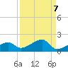 Horseshoe Keys tide chart for Tuesday, September 7, 2021