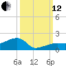Horseshoe Keys tide chart for Tuesday, October 12, 2021