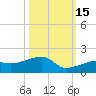 Horseshoe Keys tide chart for Friday, October 15, 2021