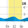 Horseshoe Keys tide chart for Saturday, October 16, 2021