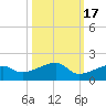 Horseshoe Keys tide chart for Sunday, October 17, 2021