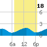 Horseshoe Keys tide chart for Monday, October 18, 2021