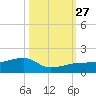 Horseshoe Keys tide chart for Wednesday, October 27, 2021