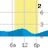 Horseshoe Keys tide chart for Saturday, October 2, 2021