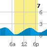 Horseshoe Keys tide chart for Thursday, October 7, 2021