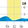 Horseshoe Keys tide chart for Wednesday, November 10, 2021