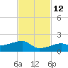 Horseshoe Keys tide chart for Friday, November 12, 2021
