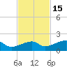 Horseshoe Keys tide chart for Monday, November 15, 2021