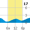 Horseshoe Keys tide chart for Wednesday, November 17, 2021