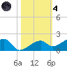 Horseshoe Keys tide chart for Thursday, November 4, 2021