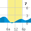 Horseshoe Keys tide chart for Sunday, November 7, 2021