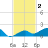 Horseshoe Keys tide chart for Thursday, December 2, 2021