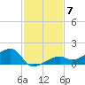 Horseshoe Keys tide chart for Tuesday, December 7, 2021