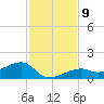 Horseshoe Keys tide chart for Thursday, December 9, 2021