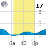 Horseshoe Keys tide chart for Monday, January 17, 2022